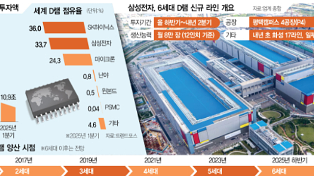 투자 아이디어 체크 :: 원전해체 관련주, 고리원전 1호기 해체 / 삼성전자, 6세대 D램 증설 설비투자 / AI팩토리 관련주 / NPU, 퓨리오사AI , 리벨리온 / 현대차