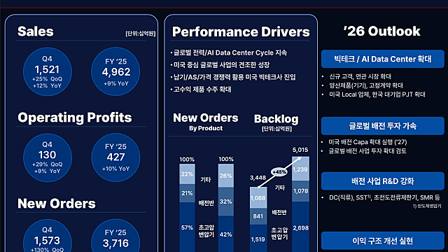 돈되는 주식정보들 :: 마이크론테크, 낸드 공장 건설(반도체 소부장) / LS일렉트릭 / SOFC관련주 / 스페이스X,스타링크 / 우주배터리 / 전고체,휴머노이드