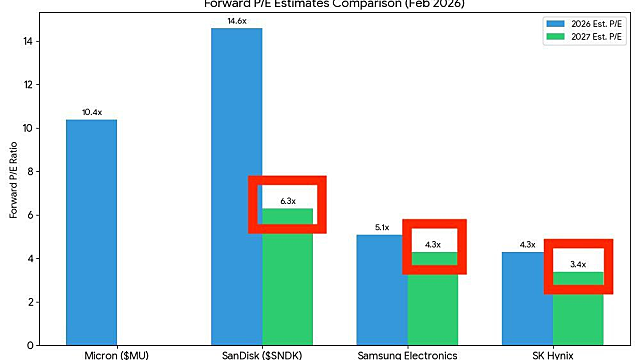 돈되는 주식정보들 :: 반도체 / 실리콘포토닉스, CPO관련주 / 우주항공 / 제약바이오 / 스테이블코인 / 우크라이나 재건