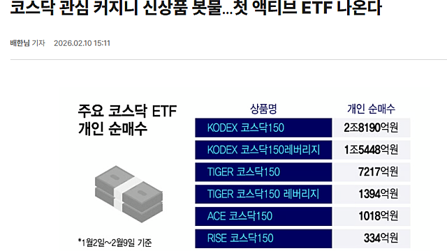 돈되는 주식정보들 :: 코스닥 액티브 ETF 3월 상장 목표 / 비철금속 원자재 슈퍼싸이클의 서막