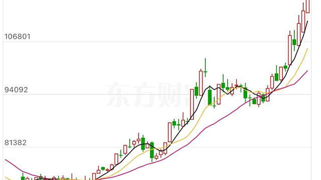 돈되는 주식정보들(12/24) :: 자율주행 관련주, 삼성 자회사 하만 , ZF ADAS 사업부 15억 유로 인수 / 씨티은행 ,한국증시 비중확대  / 삼성 파운드리,AMD ,구글