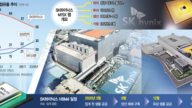 돈되는 주식정보들(12/26) :: 해외주식 양도세 혜택 / SK하이닉스  설명 자료 / 삼성전자 GPU 개발 성공, 파운드리 수혜 기대 / 반도체 소부장 관련주