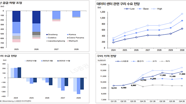 돈되는 주식정보들 :: 우주항공 관련주. 미국,트럼프 임기 내에 인간을 달에 보내겠다는 목표 / 메모리, 26년 1분기 고정가 30% 상승 전망 / 구리 관련주 / HBM 16단