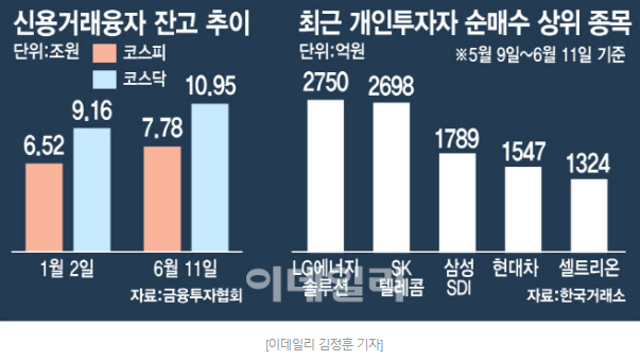 투자 아이디어 체크 :: 닌텐도스위치2 관련주 / 삼성전자 펨토초 장비, 이오테크닉스 / 스테이블 코인 / 스킬드AI, 삼성로봇 / 증권업, 코스피3000, 신용잔고 증가세