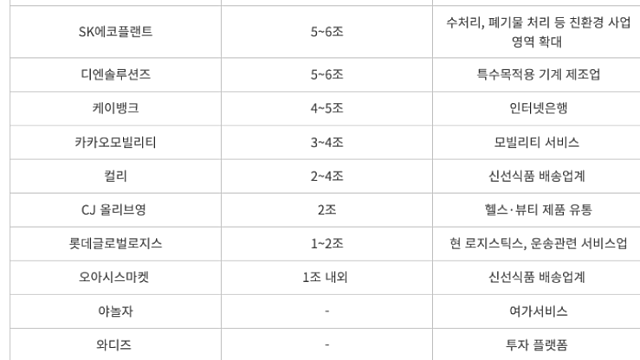 돈되는 주식정보들 :: 일론 머스크, 스타트렉을 현실로 / SK하이닉스는 P&T7, 19조 투자 - 반도체 소부장 관련주 / HD현대로보틱스 IPO / 고려아연 희토류 사업 본격