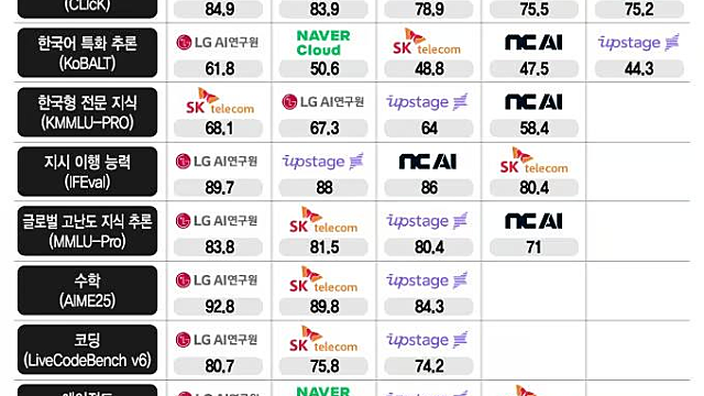 돈되는 주식정보들 :: STO 관련주 / TSMC 국내 밸류체인 / 트럼프, 반도체 포고문 발표 / LG CNS, 국가대표 AI 수혜