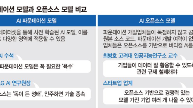투자 아이디어 체크 :: 오픈AI , AI방산 관련주 / 삼성전자 HBM관련주, 브로드컴 공급 이슈 / AMD /  7월 중국 관광객 무비자 입국