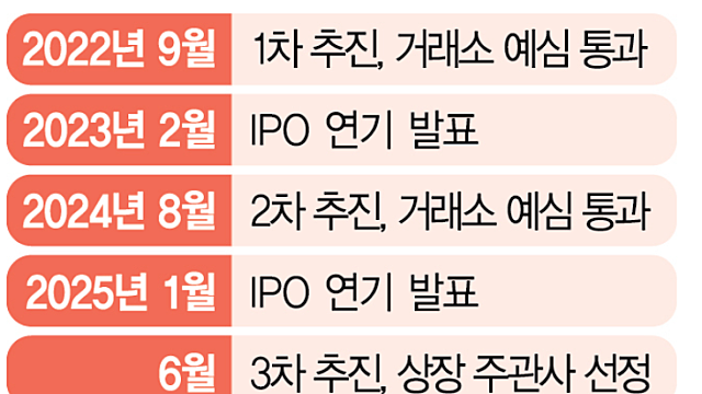 투자 아이디어 체크 :: 스테이블코인 , 써클 관련주 / AI관련주 / 뤼튼AI / 케이뱅크 / 넥스트 유니콘 프로젝트 / 하이퍼클로바X / CXMT