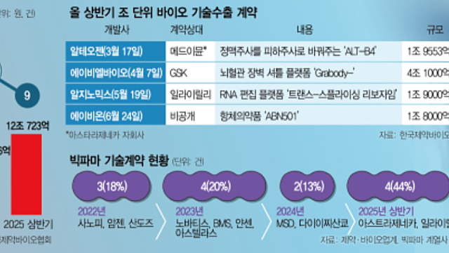 투자 아이디어 체크 :: 전력설비 관련주 / 관세 / 화장품 , 유리용기, 에스엠씨지 / 메타, AI데이터센터 / 삼성 무한 관련주 , AR,VR