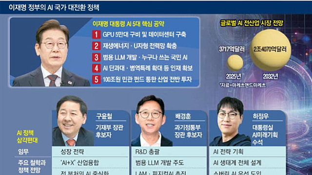 투자 아이디어 체크 :: 상법개정안 관련주 , 배당소득 분리과세 / AI / 네이버 / 오라클 / 제이앤티씨 유리기판 / 스마트글라스,XR / SK / 조선 등
