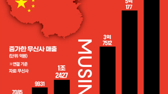 투자 아이디어 체크 :: 자사주 소각 의무화 관련주 / 무신사 / 구리 관련주 / 코오롱 티슈진 / 제약바이오, 반도체 / 두나무 / 달바글로벌 / 블랙핑크
