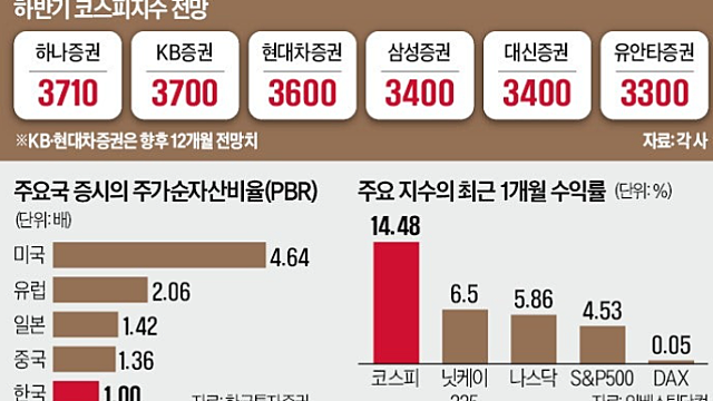 투자 아이디어 체크 :: 삼성전자 평택 P5 재개, 반도체 장비주 / 캐릭터 산업 / 스테이블코인, 업비트,두나무 관련주 / 애플AI / 크라우드웍스 등