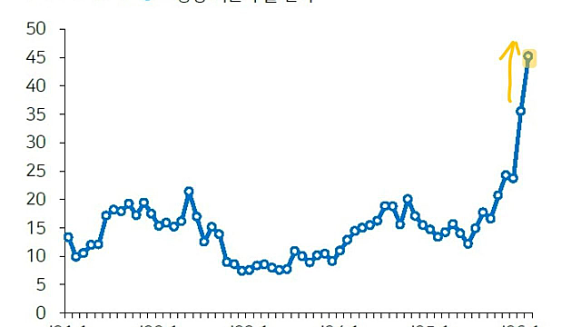 돈되는 주식정보들 :: 금융위 오늘 코스닥 '상장폐지 개혁방안'을 발표 / 케이뱅크 관련주, IPO 흥행 기대 / 반도체 D램 수출데이터 호조
