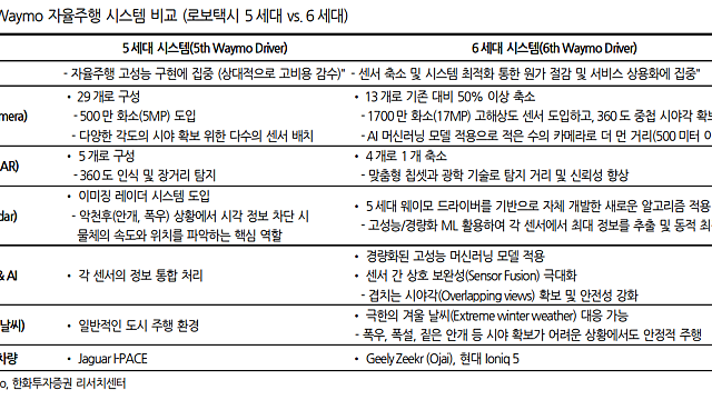 주식정보, 이슈체크 :: 현대차 자율주행 모멘텀 / 인바운드 실적 / 대미투자, 원전 관련주 , 조선 / 동전주 테마 / 반도체 소부장 저스템 / 우주항공 아르테미스