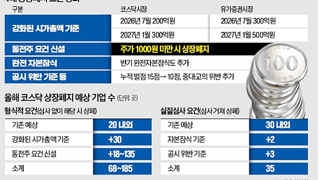 돈되는 주식정보들 :: 코스닥, 좀비기업 퇴출 / AI에이전트 / 현대차 vs 테슬라 / 상아프론테크,우주항공 관련주 부각 / 키옥시아 실적