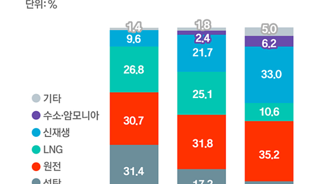 투자 아이디어 체크 :: 갤럭시폴드7 관련주 , 갤럭시Z관련주 / 대주주양도세 / OLED, 삼성디스플레이 / 원전 / 네이버 / 슬립테크