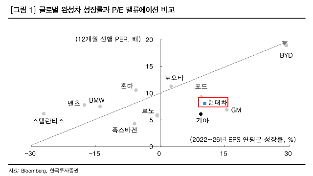 주식정보,이슈체크 :: 현대차,피지컬AI,휴머노이드 / 대미투자 1호 셰일가스, FLNG관련주 / 애플,, 구글  대규모 활용 / 엔비디아 광통신, CPO