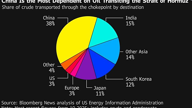 주식정보, 이슈체크 :: ETF 머니무브 / 코스닥150 / 중동 이슈 / 반도체 / 우주항공 / 스페이스X