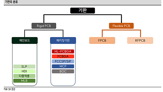 이슈체크 :: 반도체 기판 투자 포인트 / 현대차, 피지컬AI 세미나 / 삼성전자 밸류업, 마이크론테크 SCA 계약의 의미