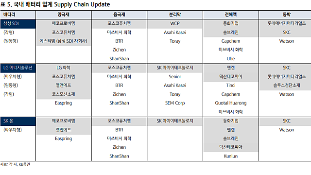 이슈 체크 :: 주주총회 포인트와 후속정책 점검 / 더블유씨피, ESS로 반전 드라마 / 국내 재생에너지 산업의 변화 포인트 / 마이크론테크 실적