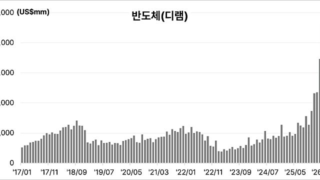 이슈체크 :: 테라팹 관련주? 칩플레이션 / 저PBR / 반도체, 견고한 수출데이터 / 이마트, 좋은 기회를 살려라