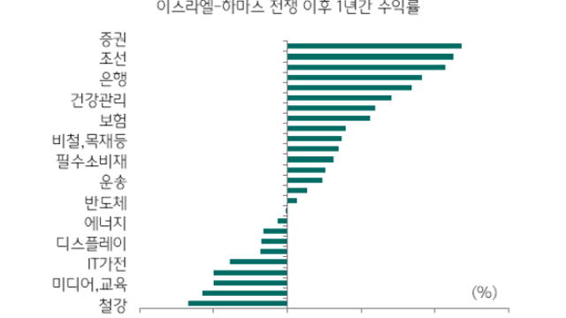 이슈 체크 :: SK하이닉스 ADR 상장 , M15X 장비반입 2개월 조기화 / 스테이블코인에 부정적인 예비 한은총재 / 중동 리스크의 과도한 우려