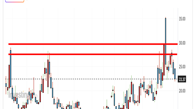 VIX 지표로 저점 매수 타이밍 활용법 (VIX 30 돌파 후)