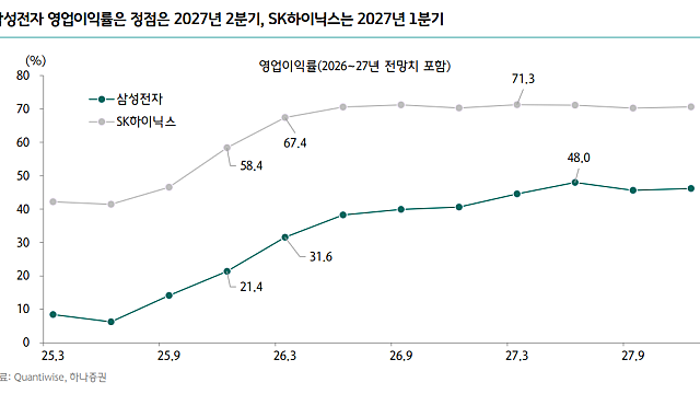 이슈 체크 :: 신재생에너지 관련주 모먼트 / 삼성전자,SK하이닉스 주가 정점은? / 취임이후 최저치 기록 중인 트럼프 지지율 / 미국 안보 로보틱스 법 발의, BD밸류체인 관심