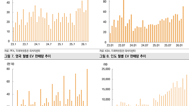이슈 체크 :: 2차전지 전기차, 글로벌 수요 예상치 상향 조정 / 건설, 중동 재건 수요 점검