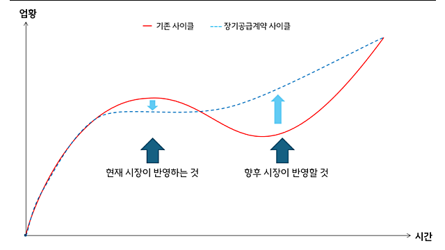 이슈체크 :: 에이전틱AI 시대, 최대 수혜는 기판 / 피지컬AI 일정 모멘텀 / 반도체, 재평가의 목전