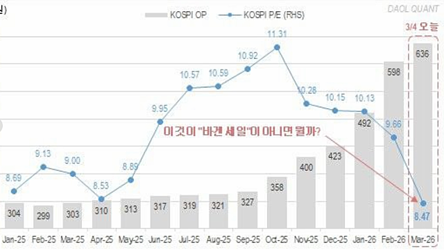 주식정보,이슈체크 :: 코스피 역대급 바겐세일 구간 , 역대 서킷 브레이크 이후 증시 수익률 / 대한조선,탱커 / 반도체 소부장 관련주 / ETF / 원전