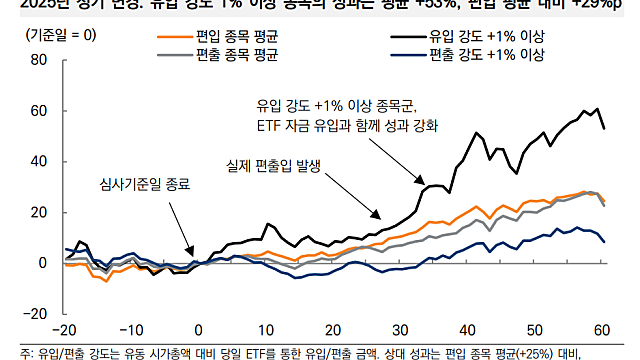 투자노트 :: 코스닥 , 지수 정기 변경 전략 / 네이버 만나는 엔비디아 / 끝없는 AI군비경쟁 / 삼성 SDI, ESS성장 주목