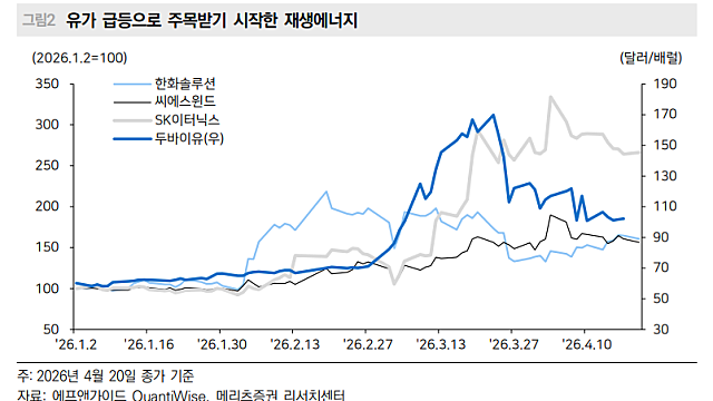 이슈체크 :: 비트코인 ETF 자금유입 / 바르질라, 선박엔진 육상 데이터센터 추가 수주 / 소프트뱅크 AI투자 확대 / 신재생,풍력 늦바람이 무섭다