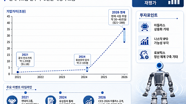 투자노트 :: 보스턴다이나믹스 IPO 임박 / 코스피 9000p 콜 / 반도체 PER 시대, 삼전 / 테슬라, 월간 전기차 인도량 회복세 지속
