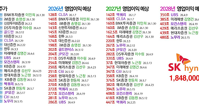 투자노트 :: 반도체, 매크로 하락은 기회 / 한국 태양광 매수 기회 / 하반기 바이오 Top pick 등