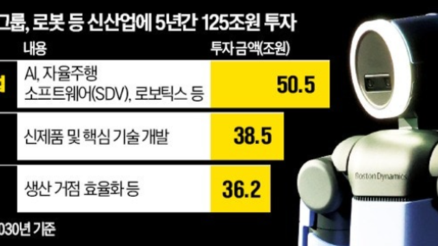 주식정보,이슈체크 :: 글로벌 펀드, 한국증시 역대급 유입 / 현대차, 로봇 등 125조 투자 / SK하이닉스, 주주총회 ADR상장 기대감
