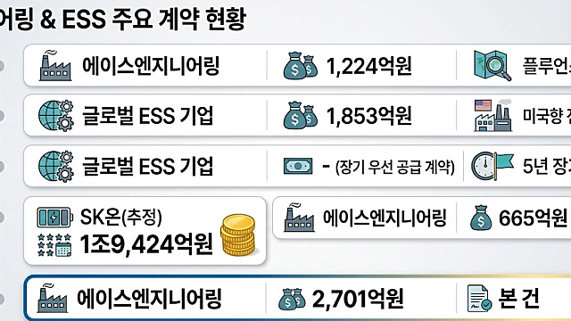 이슈체크 :: 서진시스템 ESS 계약공시 / 대한조선 계약공시 / 테스 / 코스닥 투자 / 제약바이오