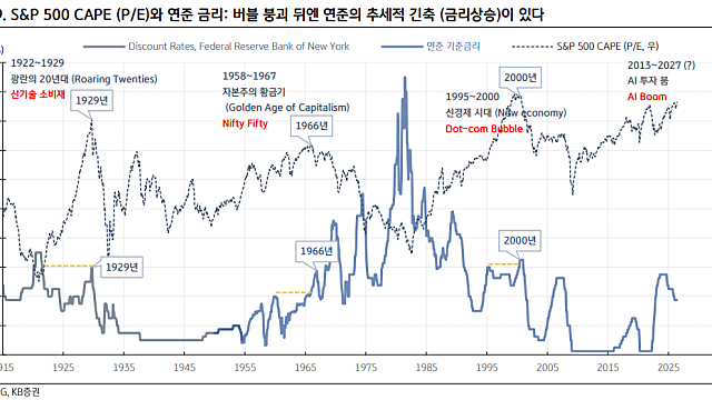 투자노트 :: 하반기 한국주식 강세장 전망 / 골드만삭스, 삼성전자,SK하이닉스 영업이익 전망 상향 / 네이버, 국방 AX 전담조직 신설