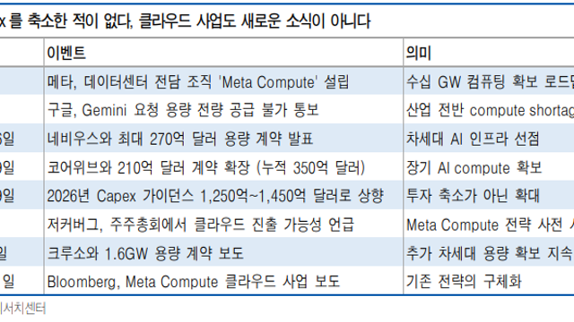 투자노트 :: 메타 이슈 분석, 급락 대응 전략 / AI인프라 수요 축소 우려는 기우 / 앤트로픽, 삼성과 AI칩 생산 논의 / 에이피알, 변한 건 없는 데 주가만 빠진 상태