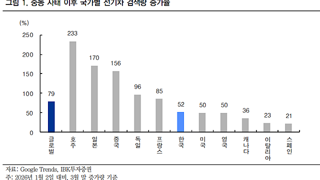이슈 체크 :: 2차전지, 반등하는 전기차 지표와 신재생 모멘텀 / 스테이블코인,호르무즈 해협 통행료 / 기판 / 반도체