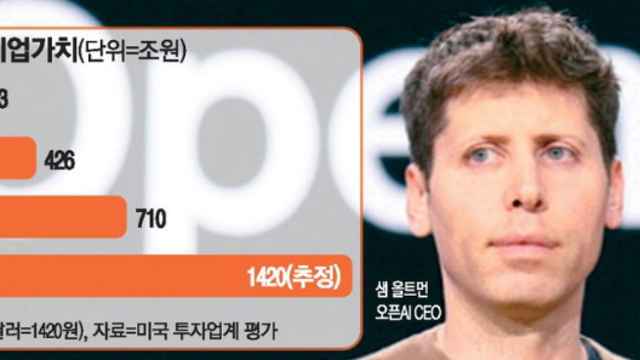 투자 아이디어 체크 :: 오픈AI , IPO유치 / 삼성전자 HBM3E 12단 공급 공식화 / 에너지고속도로 , 전력설비