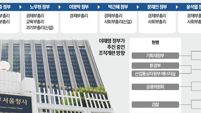 투자 아이디어 체크 :: 삼성전자 HBM 관련주, 브로드컴 HBM3E 12단 공급 / AI정책 / 유리기판 / 신약AI, 보로노이,로킷헬스케어 / K푸드 / K뷰티 / 셀트리온
