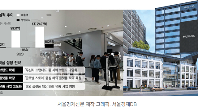 투자 아이디어 체크 :: 폴더블폰 관련주 / SK하이닉스 / 펨토초 관련주 / 무신사 IPO / 전력설비 / AI글라스