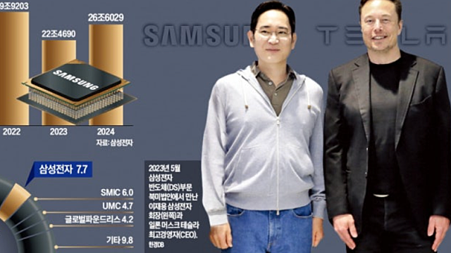 투자 아이디어 체크 :: 삼성전자, 삼성파운드리,HBM4 관련주 / AI정책 / 네이버 / 국민성장펀드 / 상법개정안