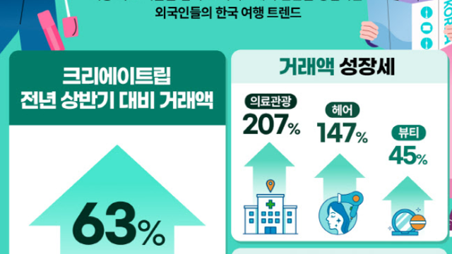 투자 아이디어 체크 :: 소버린AI 관련주 / 네이버 2분기 실적 전망 / 케어케이션 , 인바운드 / 데이터센터 / 전력설비,K그리드 / RE100 / K뷰티