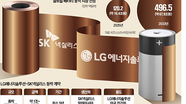 투자 아이디어 체크 :: 배당소득세 이재명 발언 / ESS 관련주, 파인엠텍 / SK하이닉스 HBM4 설비투자 / SKC,동박,SK넥실리스 / 화장품 용기 펌텍코리아 에스엠씨지