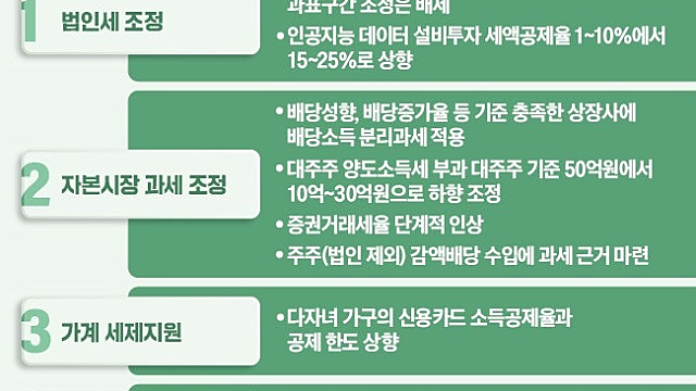 투자 아이디어 체크 :: 한미관세협상 / 세제개편안 / 배당소득 분리과세 관련주 / 대주주양도세 / 전력인프라