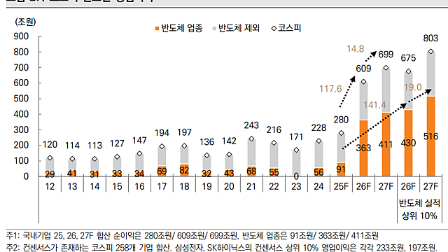 이슈 체크 :: 환율 1520원 / 4월 전략 / 전선,전력설비(LS그룹) / 로봇, 피지컬AI