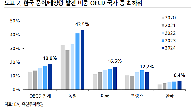 투자노트 :: 반도체 후기 사이클 대안전략 / 4월 기타지역 전기차 판매 호조 지속 / 키움증권 1분기 호실적 등