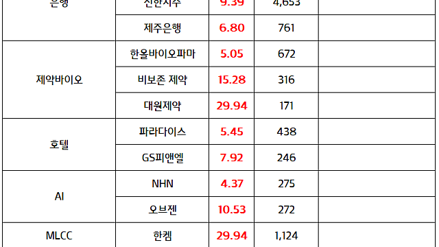 반도체 소부장 :: Capex 싸이클 모멘텀 부각, 최태원 회장 반도체 생산량 2배 확대 발언 영향 지속 (6.5 마감브리핑)